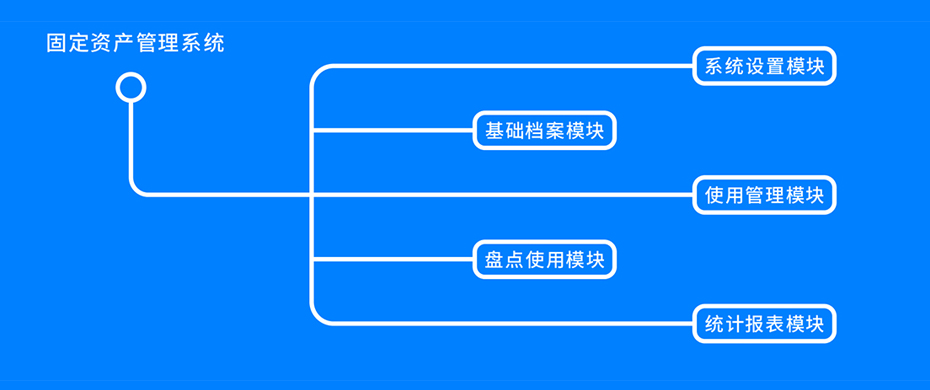 固定资产管理系统模块