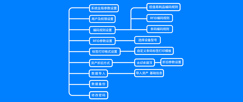 固定资产系统功能模块