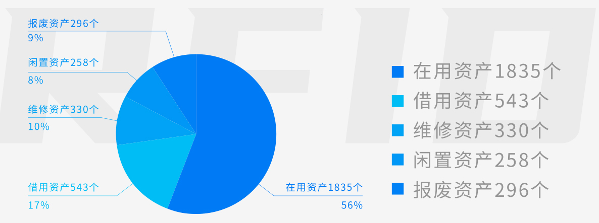 兆麟资产盘点分析统计表