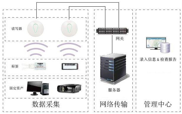 2.4GHZ吸顶式读写器